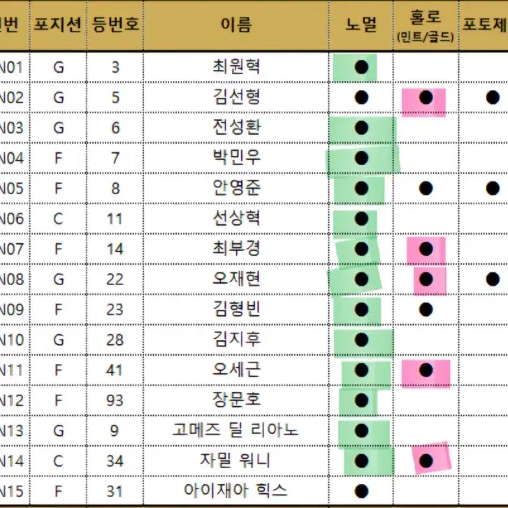 24-25 kbl카드 sk 양도