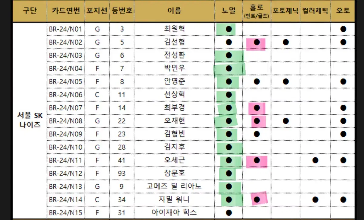 24-25 kbl카드 sk 양도