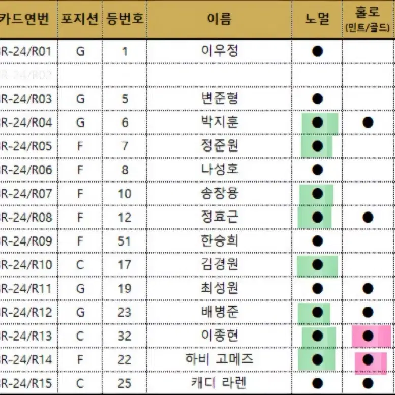 24-25 kbl카드 정관장 양도