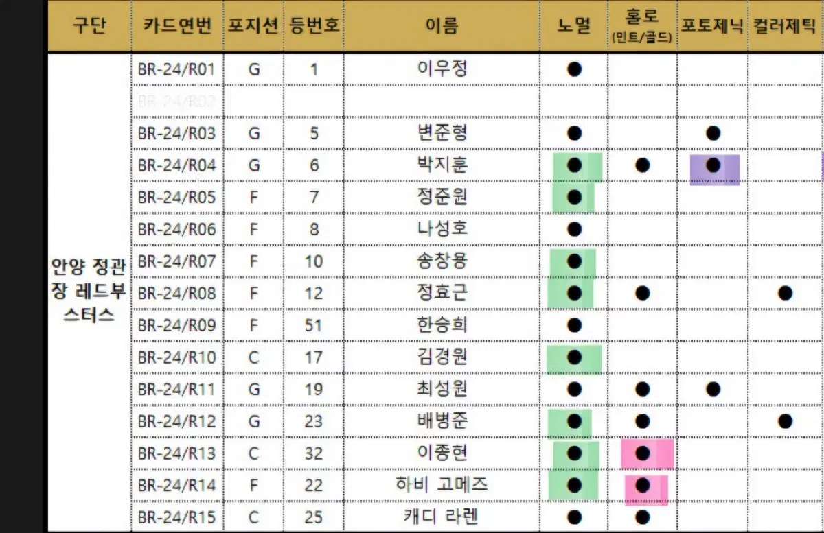 24-25 kbl카드 정관장 양도