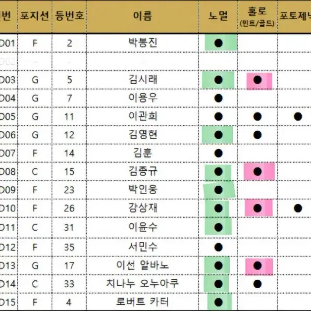 24-25 kbl카드 DB 양도