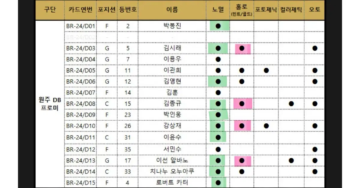 24-25 kbl카드 DB 양도