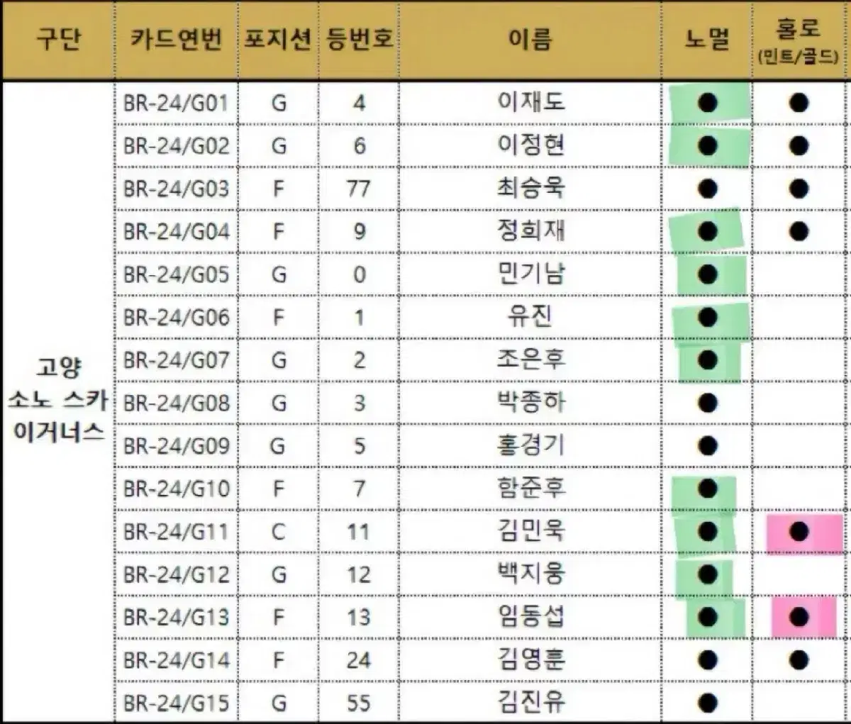 24-25 kbl카드 소노 양도