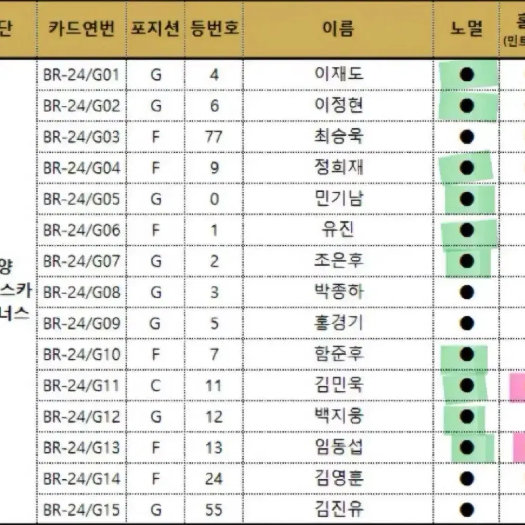 24-25 kbl카드 소노 양도