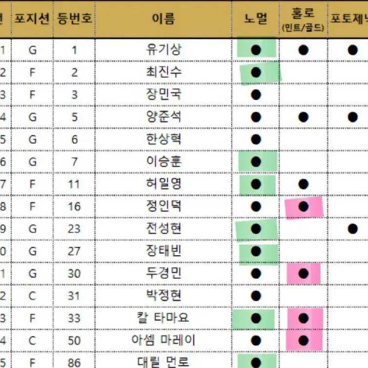 24-25 kbl카드 LG 양도