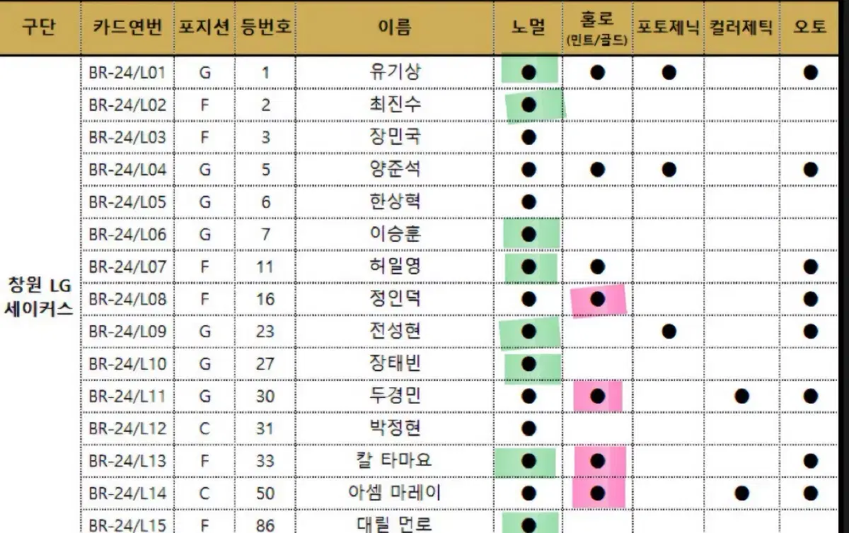 24-25 kbl카드 LG 양도