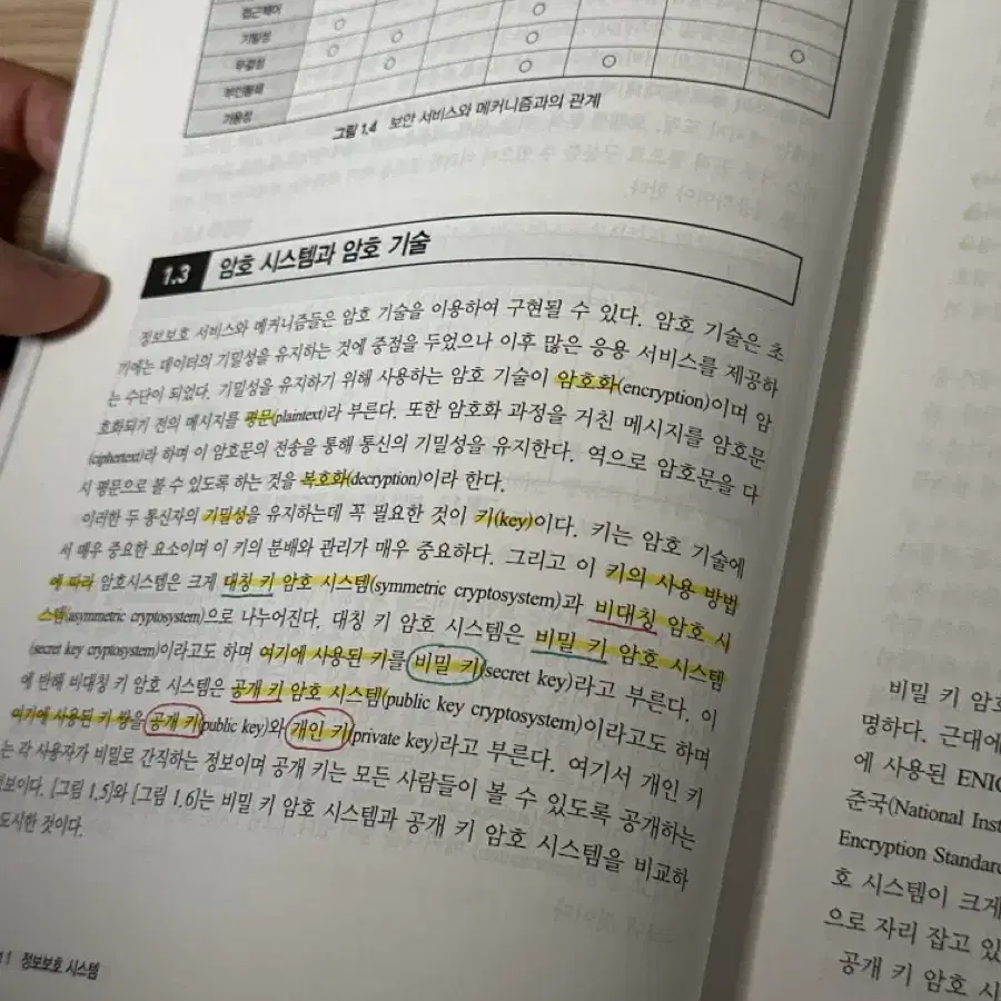 C로 배우는 암호학 프로그래밍