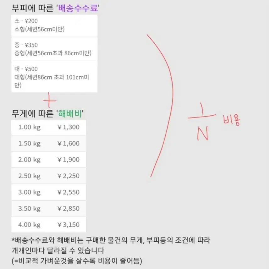 메루카리 공구 ㅁㄹㅋㄹ 공구 멜칼