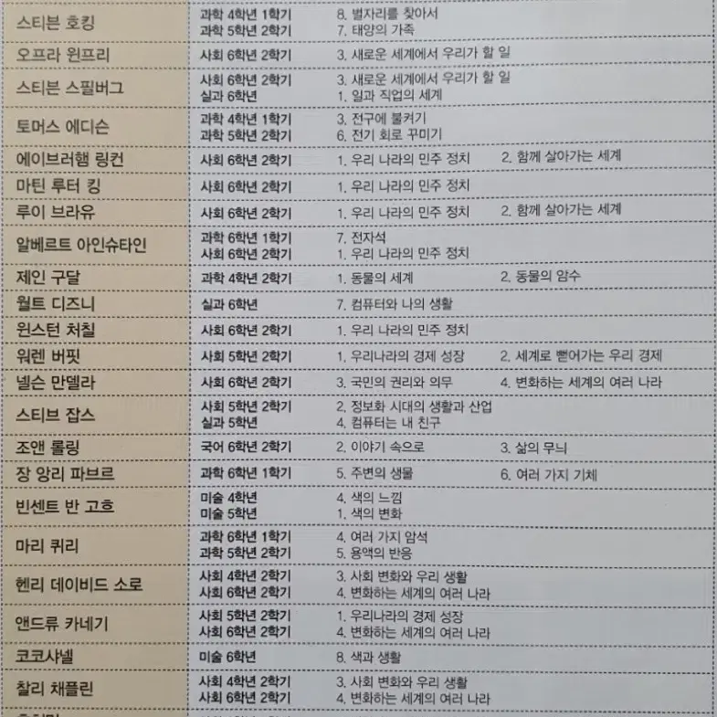 who 전권 60권 + 유재석외 3권 입니다.