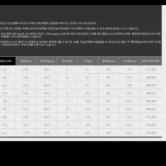 은성 디와인드 수파 낚시대