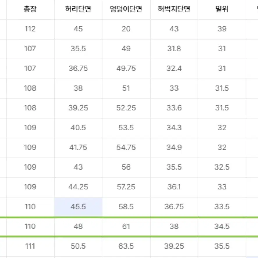 무신사 스탠다드 데님 와이드 카펜터 팬츠 [워시드 블랙]  36사이즈