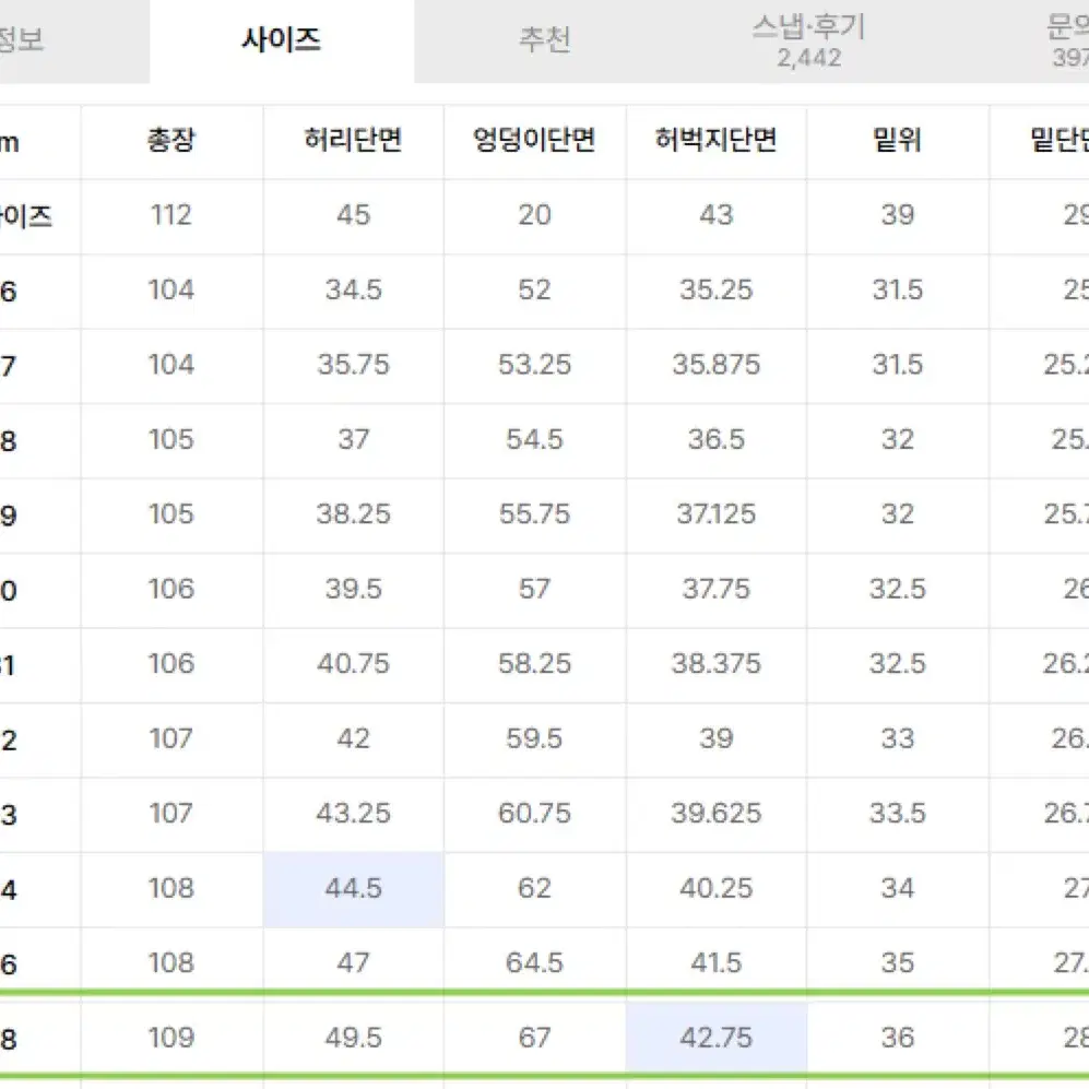 무신사 스탠다드 시티 레저 와이드 벨티드 카고 팬츠 [블랙] 38