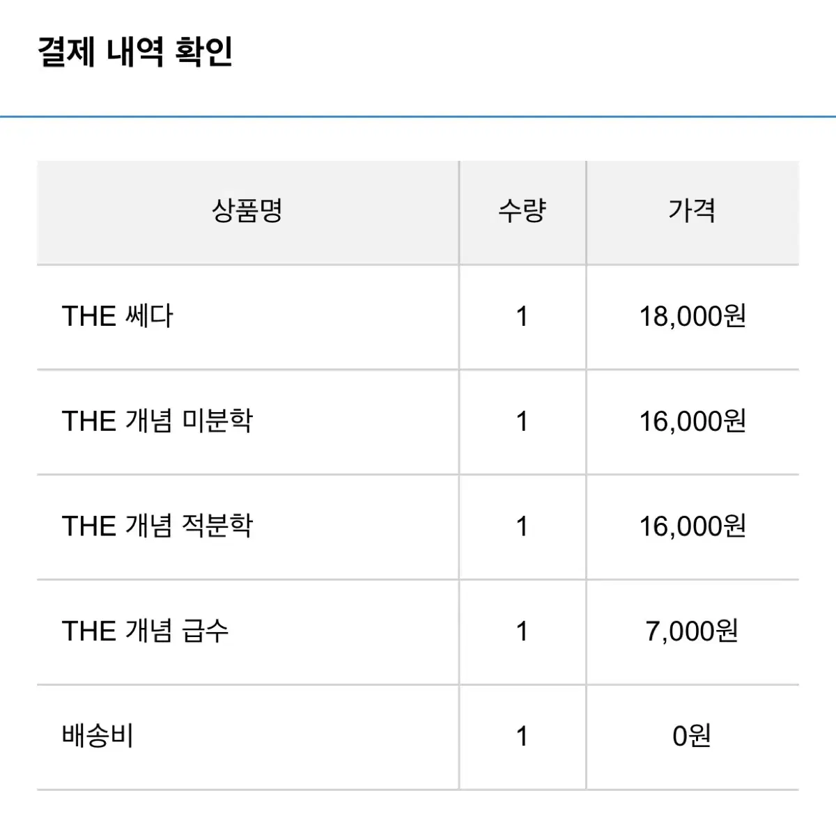 2026 김영편입 쎄다  미분 적분 급수