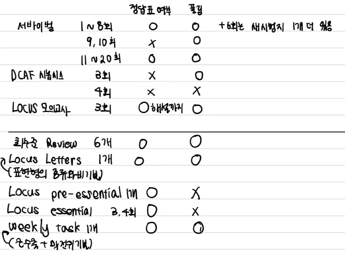 2024 생명 모의고사 자료 서바이벌, DCAF, 시놉시스, LOCUS