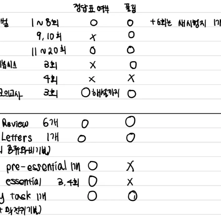 생명 모의고사 자료 서바이벌, DCAF, 시놉시스, LOCUS