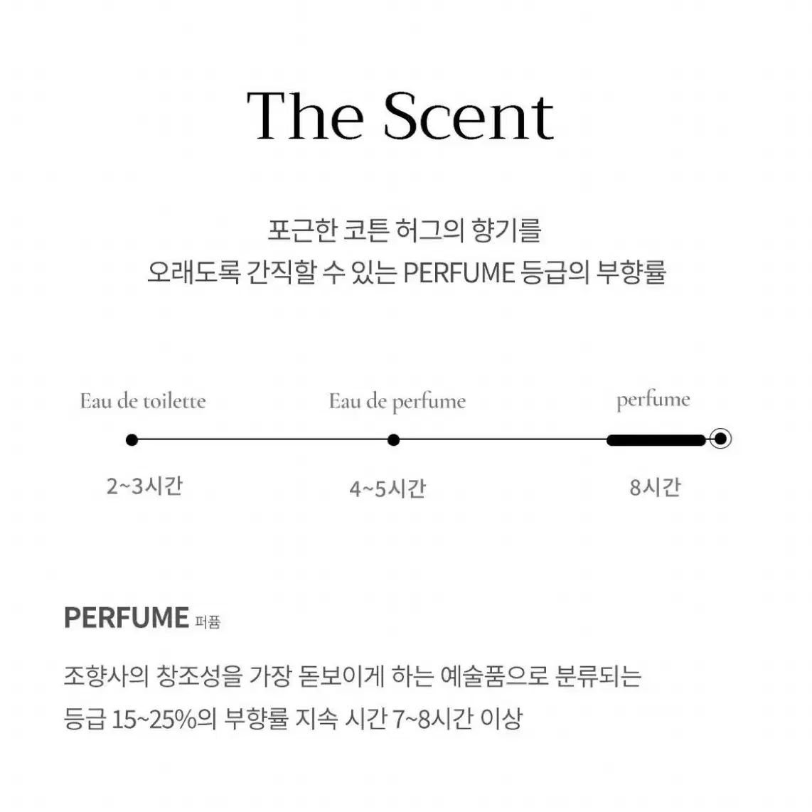 포맨트 코튼허그 50ml 미개봉