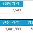 (양도비면제)필라테스 8:1 그룹레슨 132회이용권