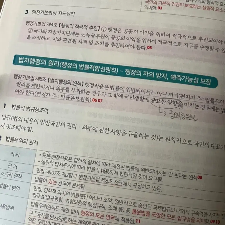 써니 박준철 행정법 핵심집약