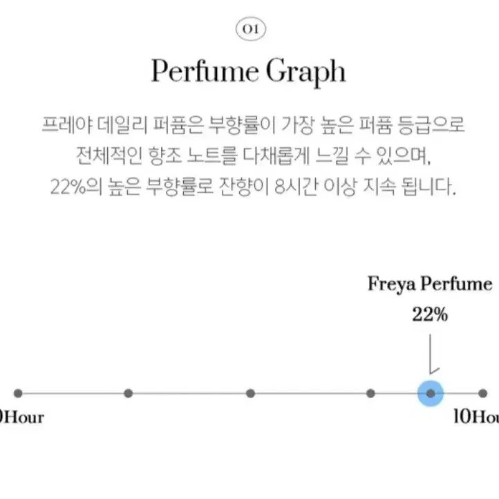 프레야 데일리 퍼퓸 향수 아쿠아 블루