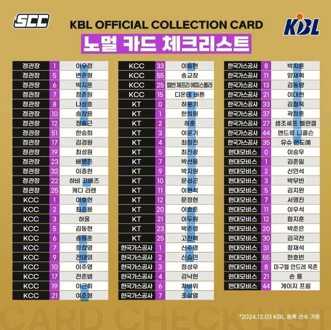 KBL 카드 노멀 정관장 KCC KT 가공 삼성 소노 SK LG