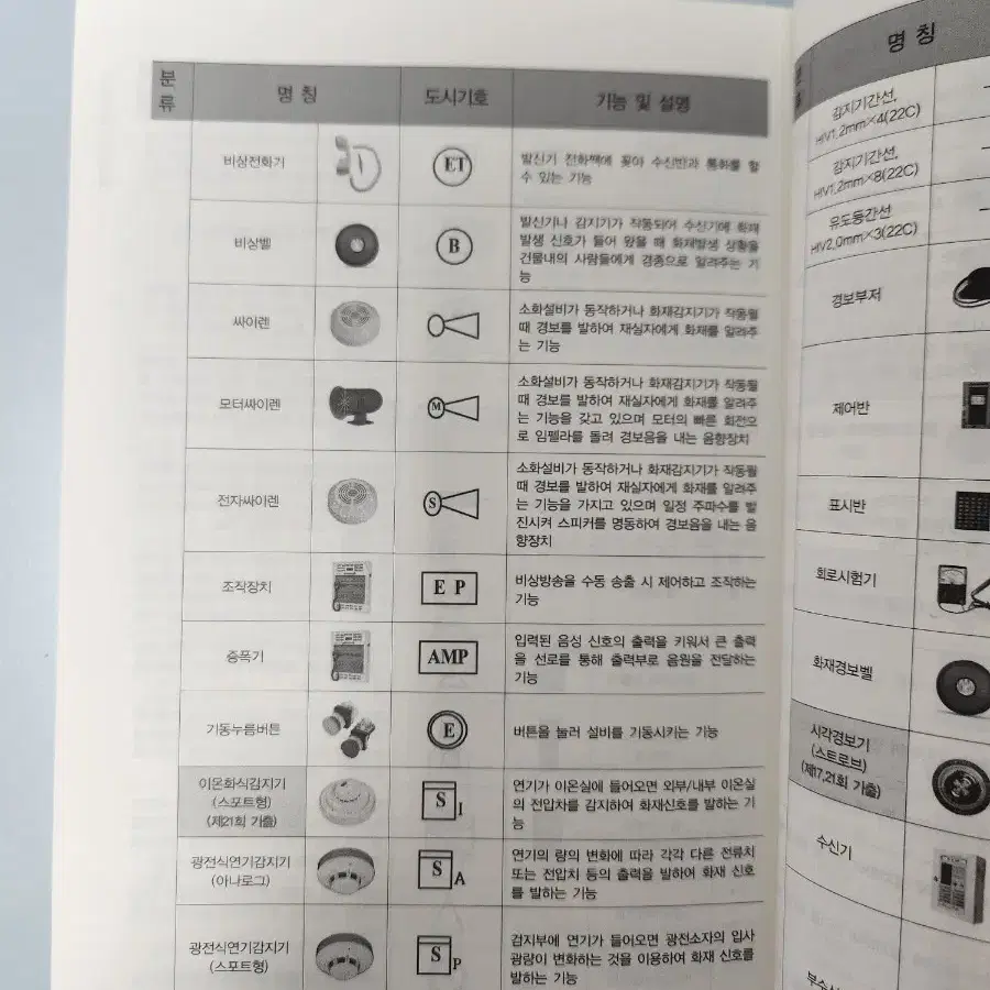 소방시설관리사 소방 및 관계법령 암기핸드북 박호순 밴드스터디