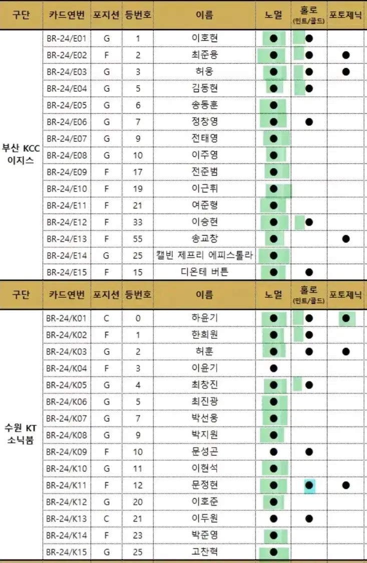 KBL 24-25 카드 판매