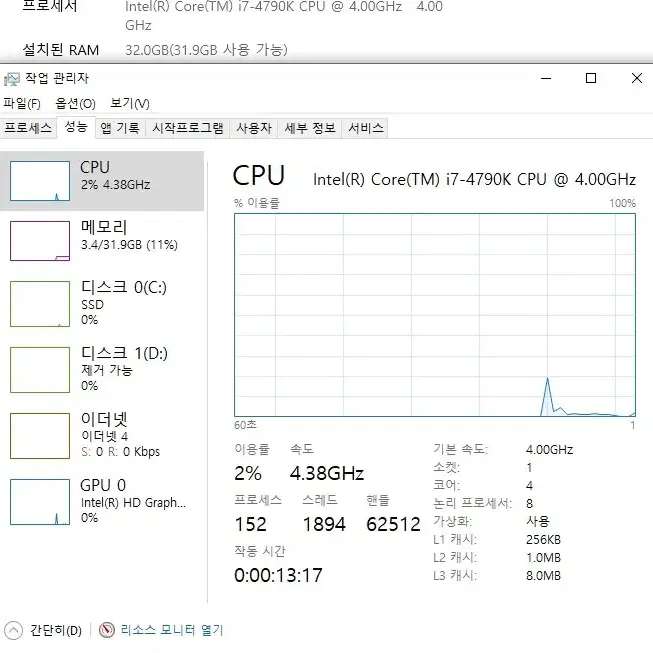 PC부품 CPU I7 4790K + M/B Z97X + RAM 32G