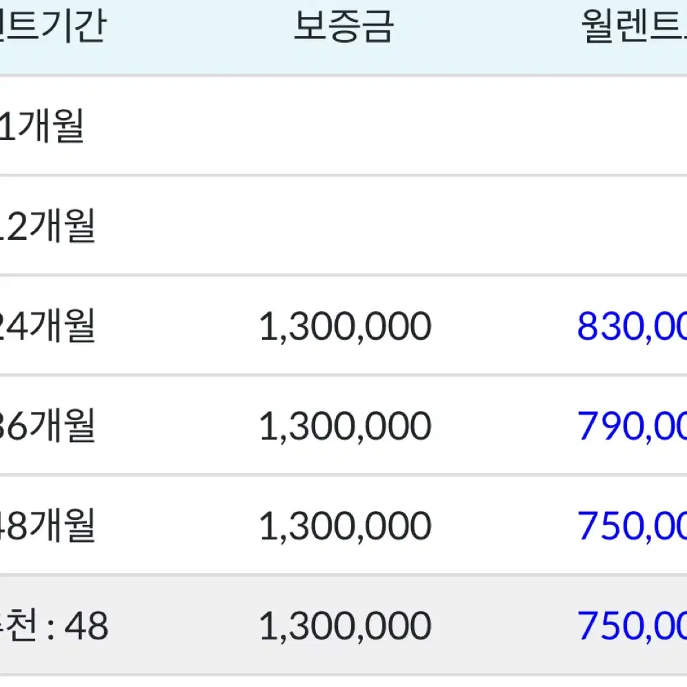 그랜저 무심사 장기렌트 월렌트