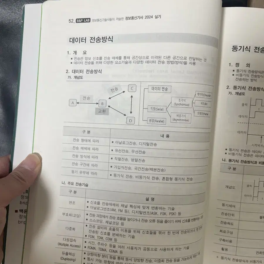 정보통신기사 2024 실기 비앤피랩