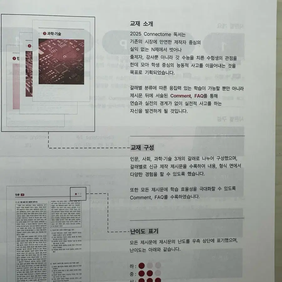 2025시대인재 CONNECTOME 독서 전권 판매합니다.