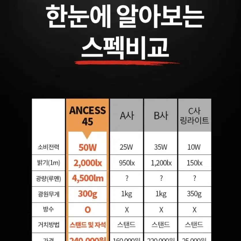 안세스 조명 자연광 조명 투스탠드세트45(지속광 유튜버)거의 새상품 판