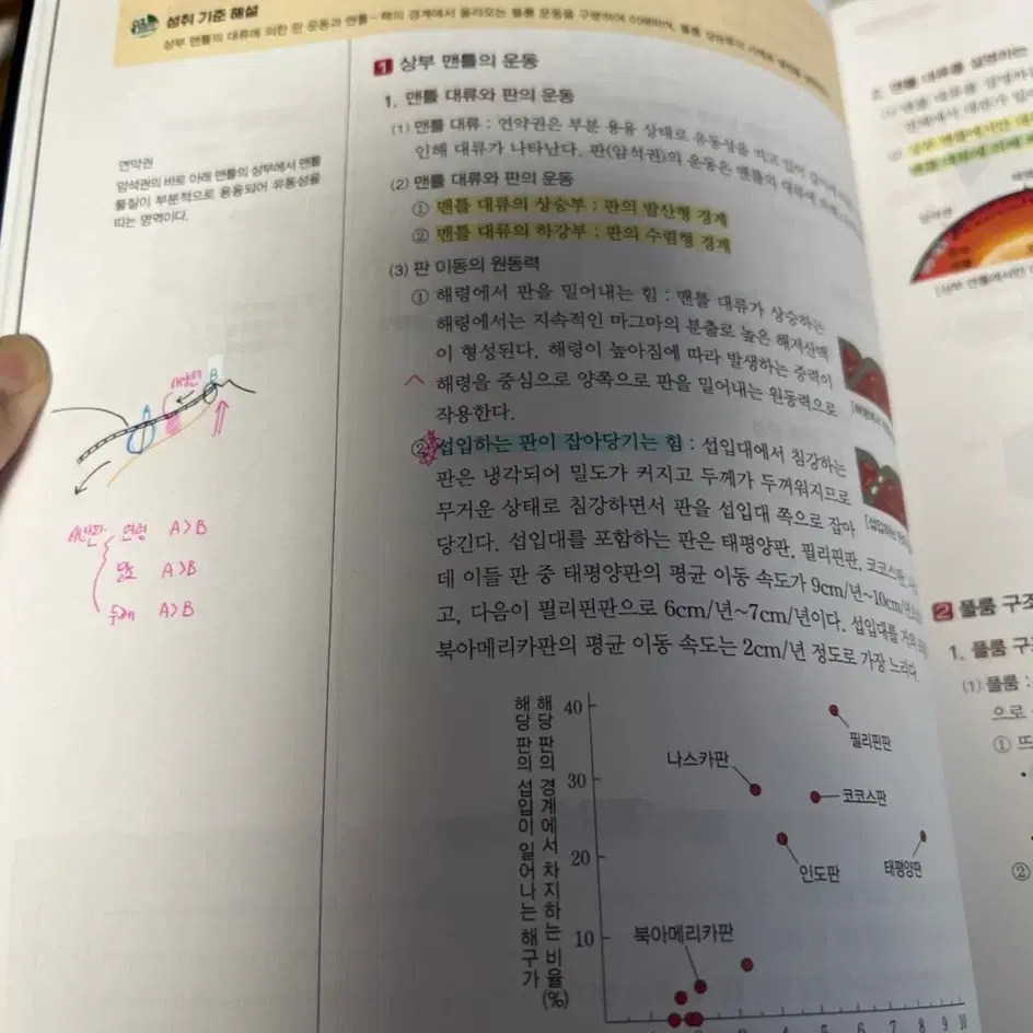 수능/내신 공부책 판매