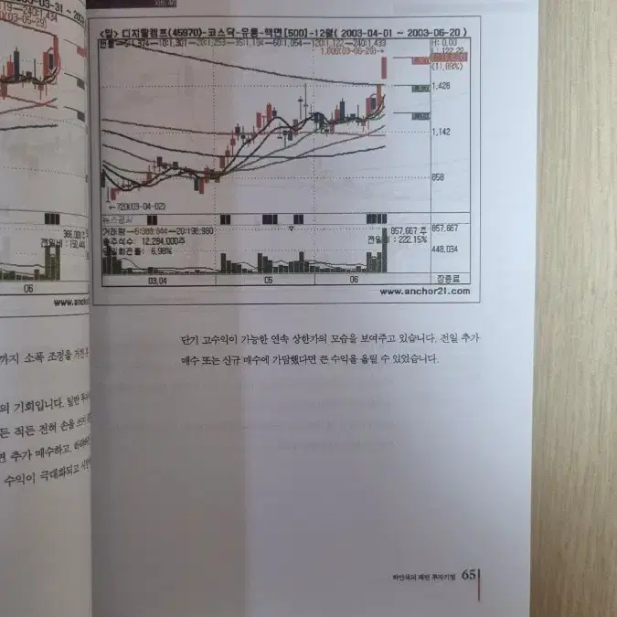 (절판책) 100% 수익 나는 주식은 패턴이 있다