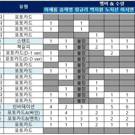 프로미스나인 투하트&두근두근&럽밤 모든 굿즈 팝니다