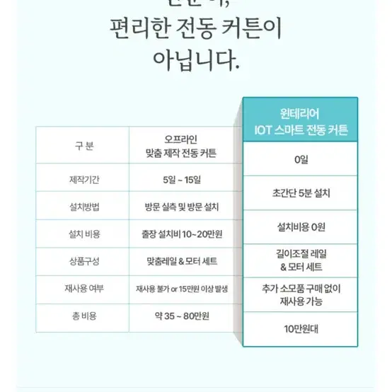 윈테리어 전동커튼 길이조절 레일 2.5~4.5m +모터포함