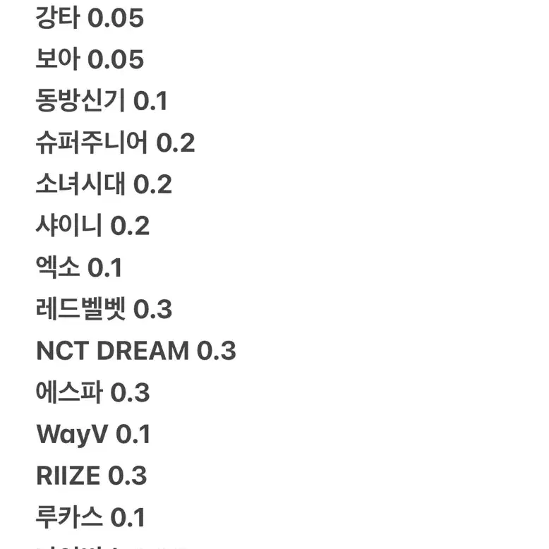 SM 30주년 패밀리 앨범 그룹별 분철