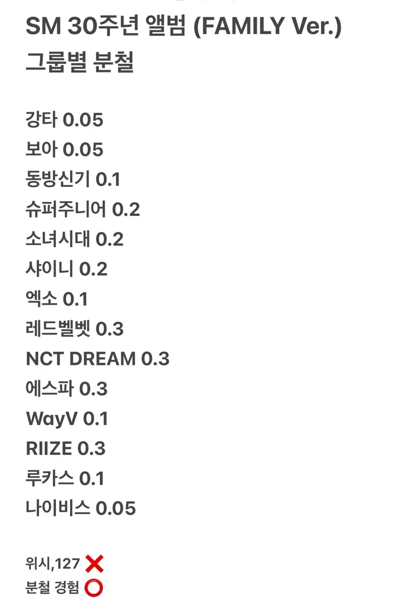 SM 30주년 패밀리 앨범 그룹별 분철