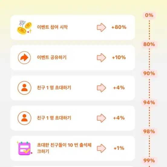 하루에 10초투자 간단출첵만으로 8만원 벌어가세요-!!