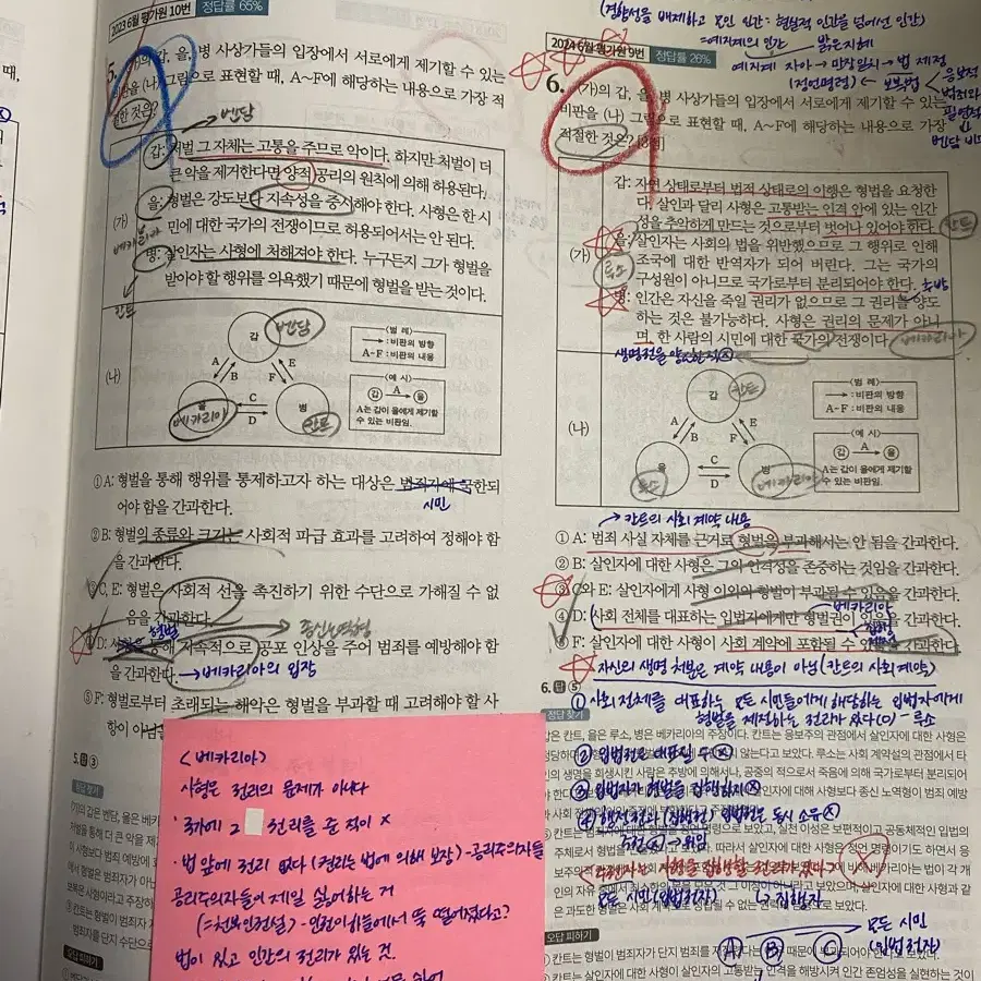 2025 학년도 기특한 잘잘잘, 잘 노는 기출 생활과 윤리