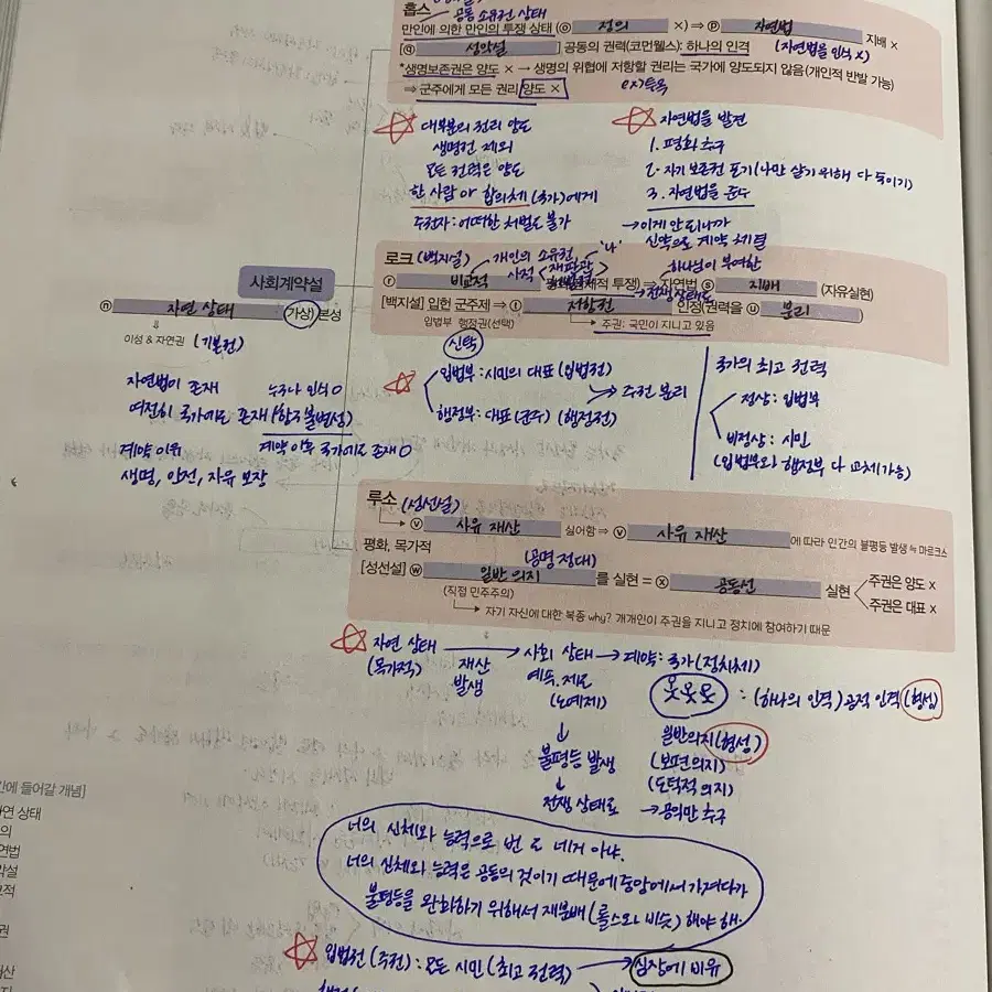 2025 학년도 기특한 잘잘잘, 잘 노는 기출 생활과 윤리