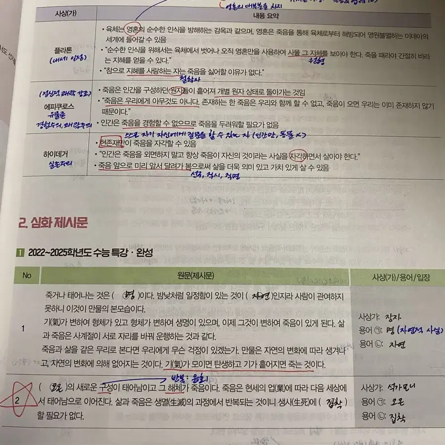 2025 학년도 기특한 잘잘잘, 잘 노는 기출 생활과 윤리