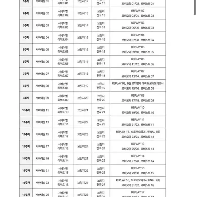 2025 시대인재 브릿지 판매