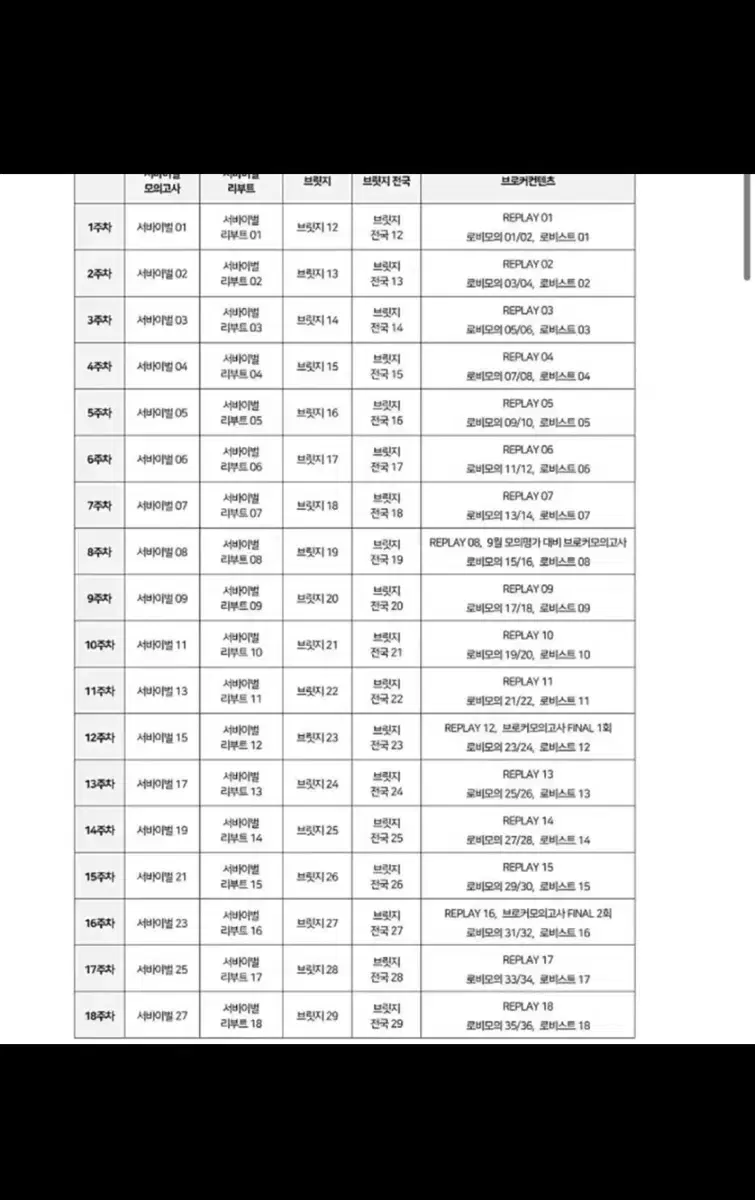 2025 시대인재 브릿지 판매