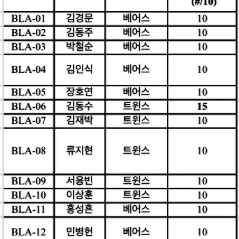 2022 VIA 잠실라이벌 15장 한정 김동수 빅리그 오토 카드