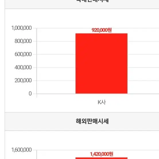 프라다 퀄팅백 정품