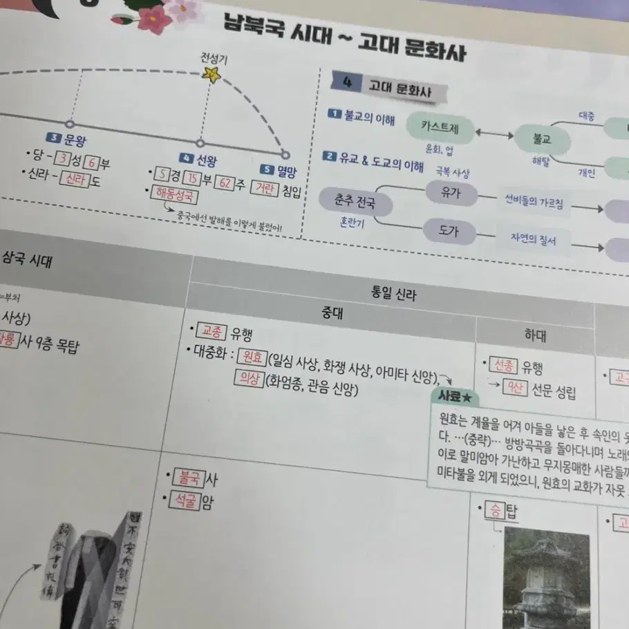 이다지T 한국사 20시간의 기적 요약노트+복습노트