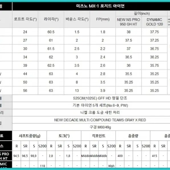 미즈노 MX1 포지드 7아이언세트 MX1 NSPRO 950GH