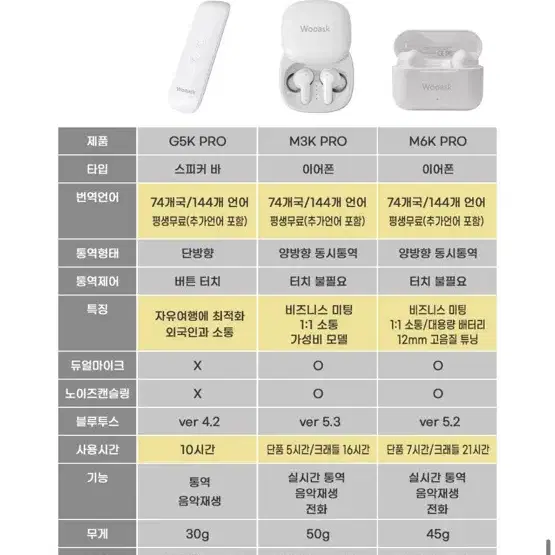 우애스크 실시간 A.i 통역 이어버드 M6K PRO 번역기 이어폰