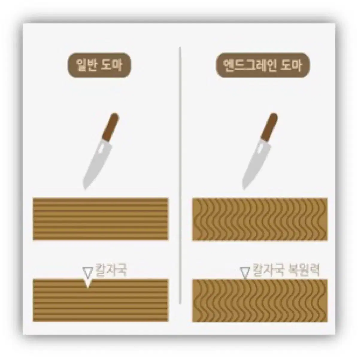 엔드그레인 나무도마(중)/(무료배송/새제품)