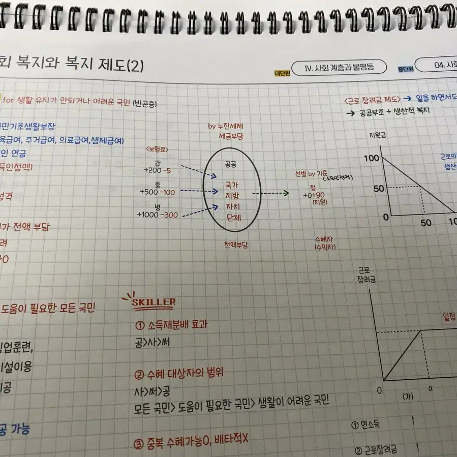 2025 최적 SYSTEM 사회문화 단권화노트+큐뱅크+스킬러노트